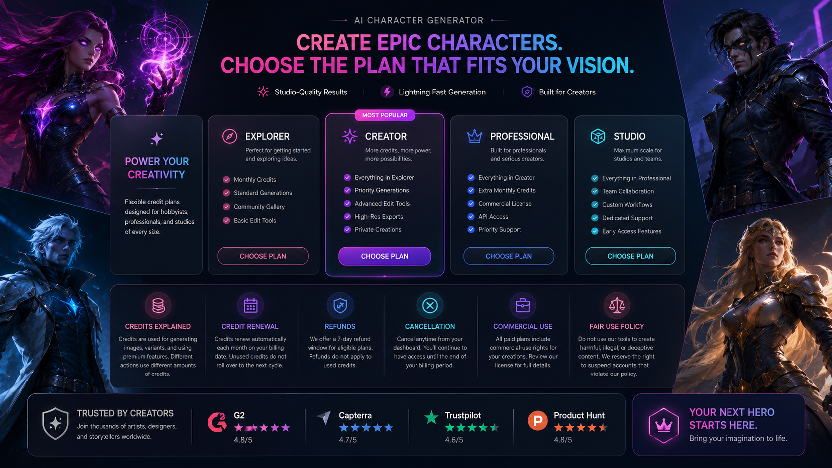 Superhero AI pricing and credit checklist showing plans, credits, renewals, refunds, and cancellation checks